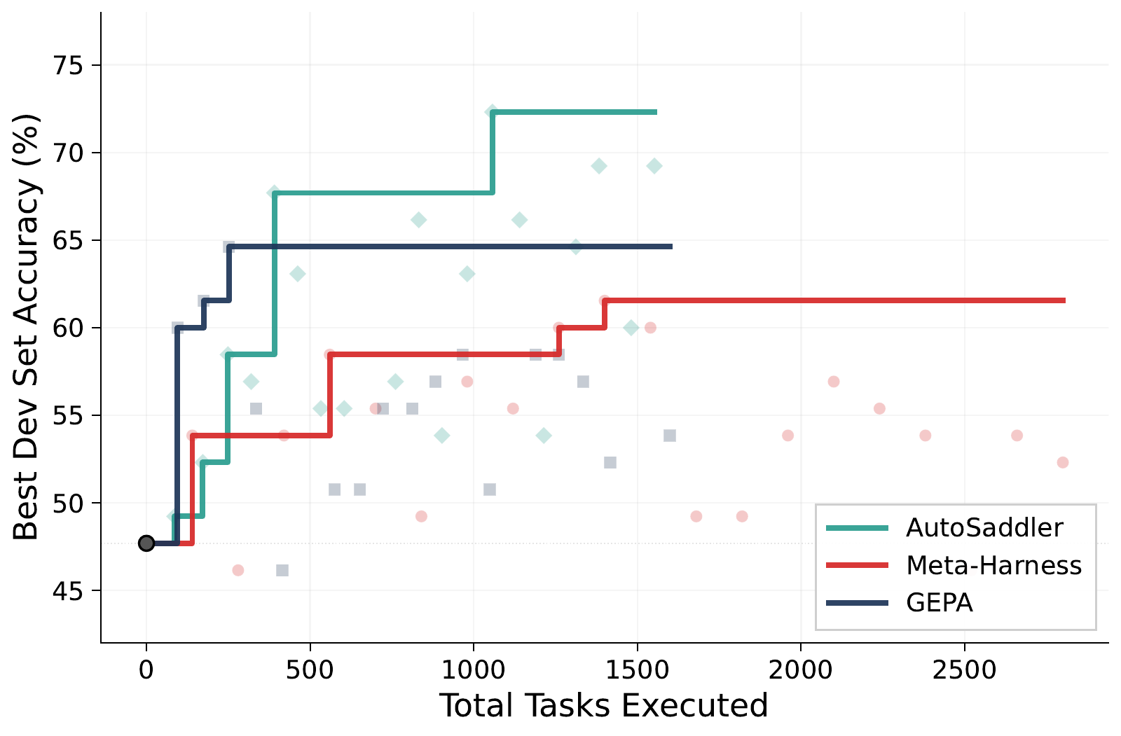 total executions 기준