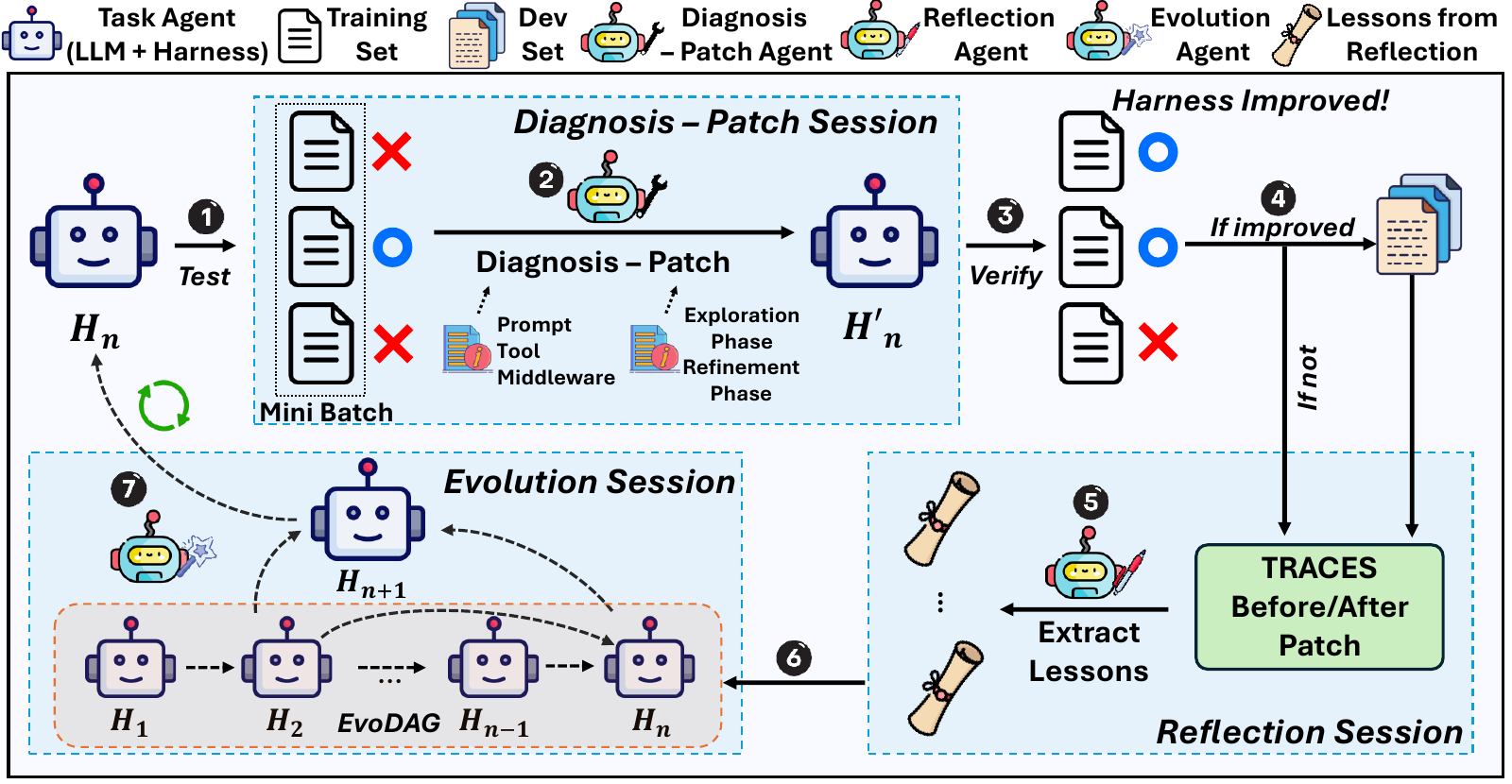 Figure 2 — AutoSaddler overview