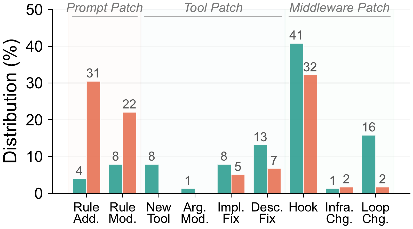 patch subtype