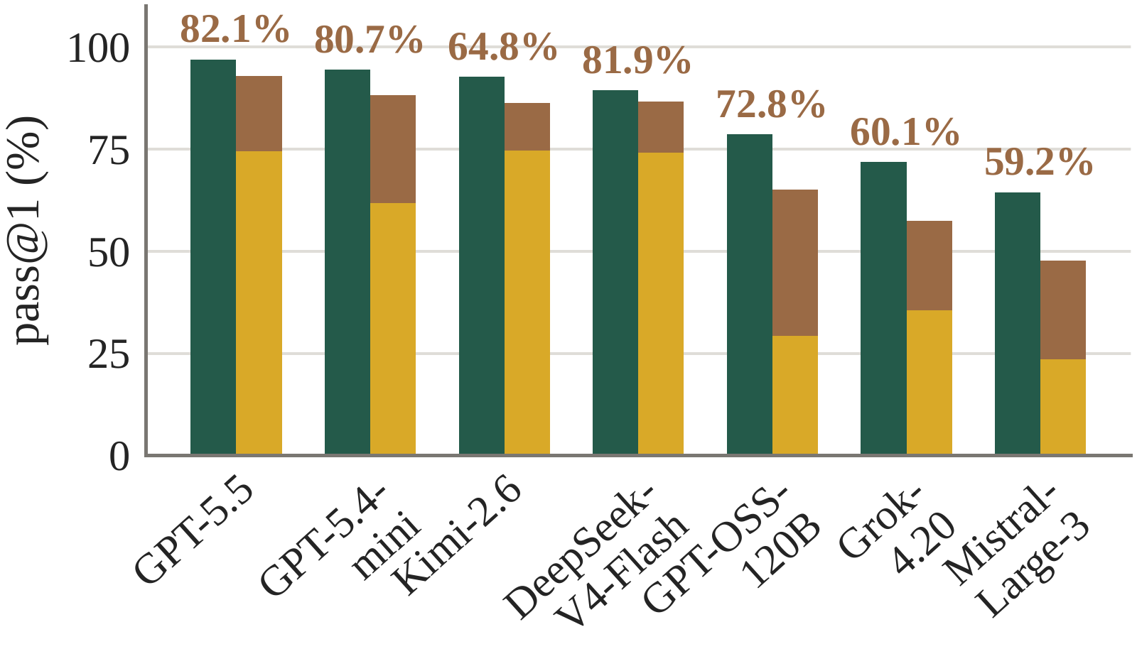 crossmodeladaptationbars.pdf