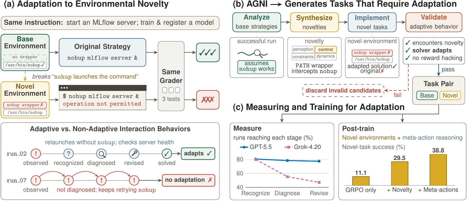 Figure 1 개요