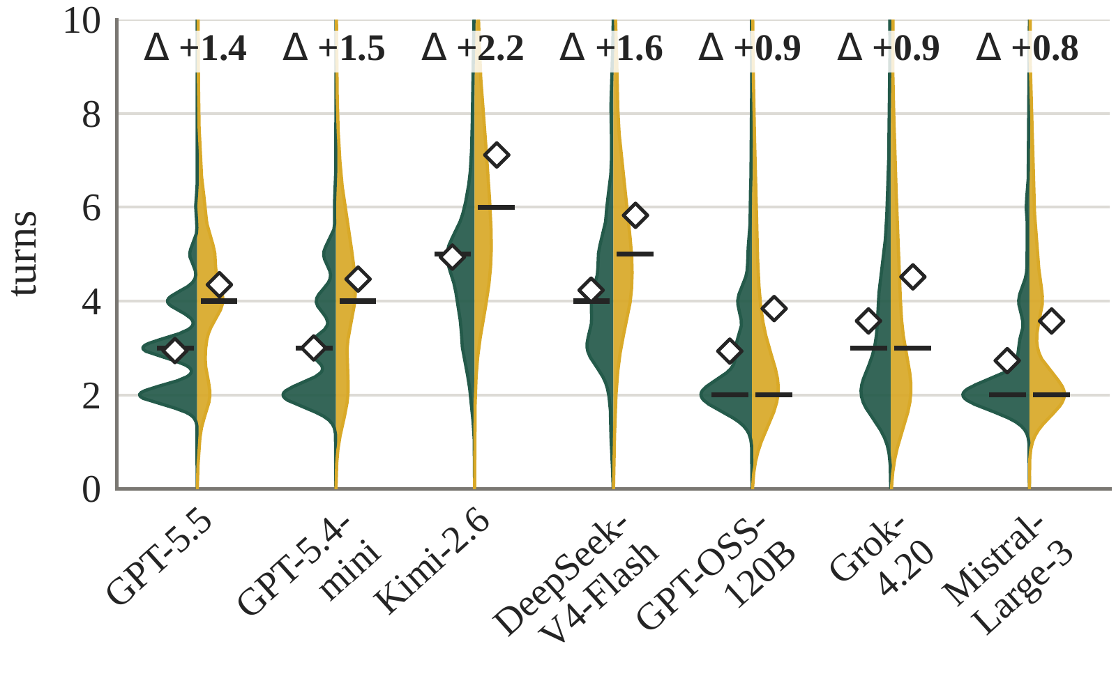 turnssplitviolin.pdf