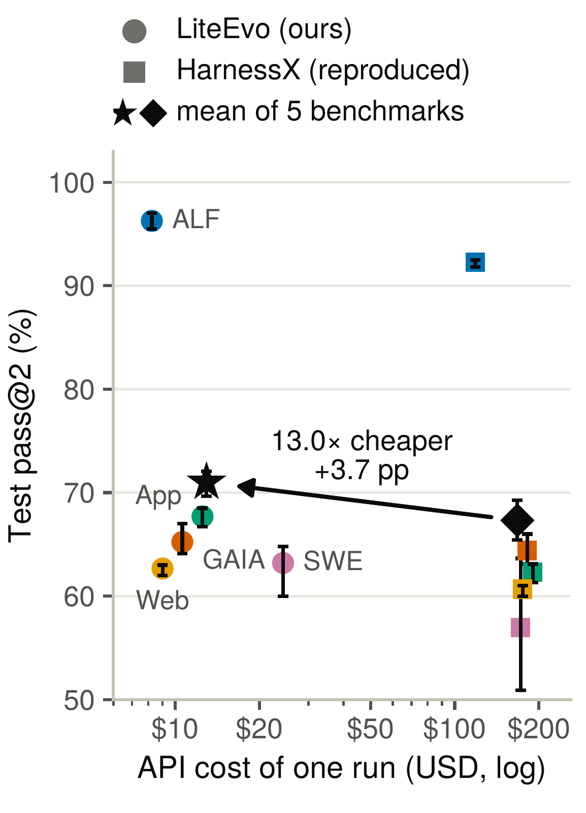 Figure 1(a)